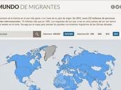 Mapa interactivo migraciones mundo