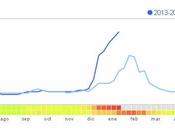 Evolución gripe España (Enero 2014)