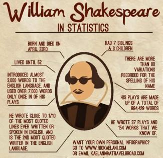 Quién fuera piel roja William Shakespeare