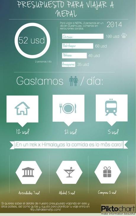 Presupuesto para viajar a Nepal por libre
