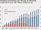 Tormenta sobre emergentes. Causas generales
