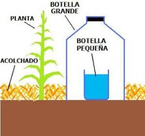 El goteo solar