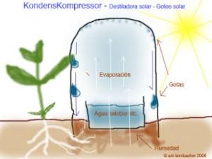 como funciona el goteo solar