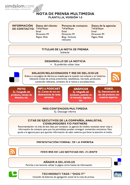 [Teoría] La nota de prensa multimedia