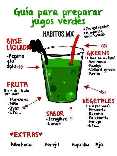 LRG Magazine - Batidos de frutas y Verduras