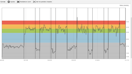 Maratón de Madrid 2014 - Semana 4, volumen (II) -Diario de entrenamiento