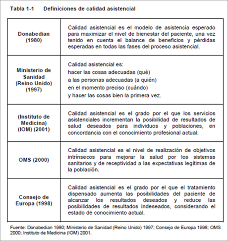 MIR 2.0 2014 (4ª edición): Gestión Sanitaria. Definiciones Calidad Asistencial