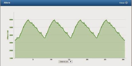 Entrenando las bajadas en montaña