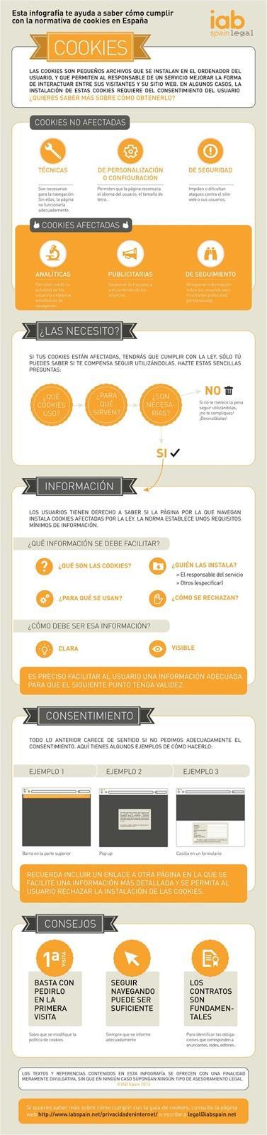 Ley de Cookies en España