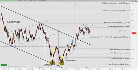 ArcelorMittal: a veces toca perder (especial OTS)
