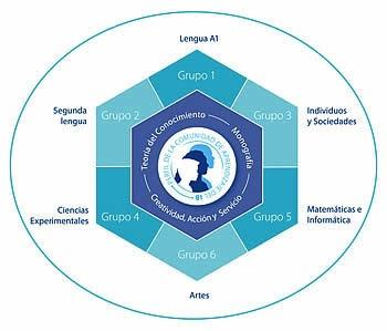 Elegir el mejor colegio Bachillerato Internacional