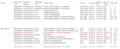 Precios filtrados para la segunda semana del mes(WFB-Enanos- y BL).Recelos