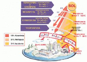 DESTRUCCION DEL OZONO