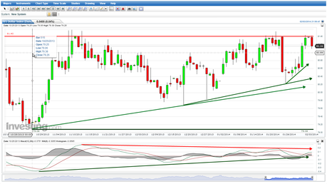 USDX... Barricada de Cuerpos Reales de Velas.