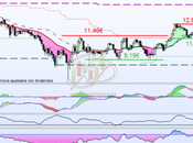 Situación crítica Telefónica