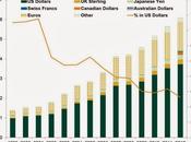 Tormentas Emergentes. Mundo cambiante contradictorio