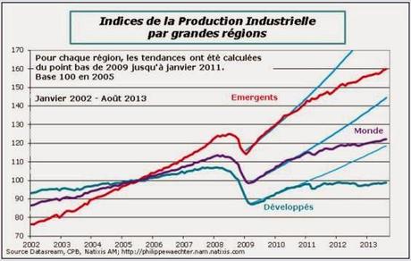 Tormentas Emergentes. 4. Mundo cambiante y contradictorio