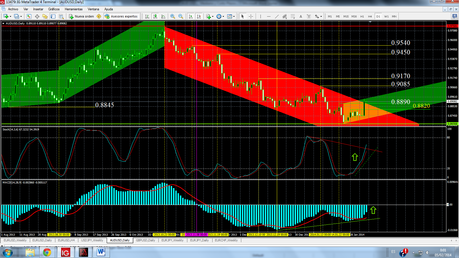 AUD/USD... El 7º Día...