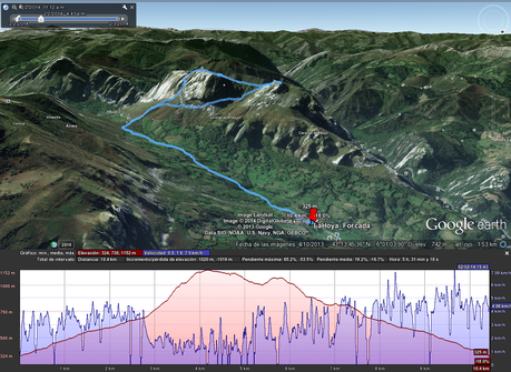 Rutas Montaña Asturias: Mapa de la ruta