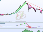 Acciona: Pasos para cambio