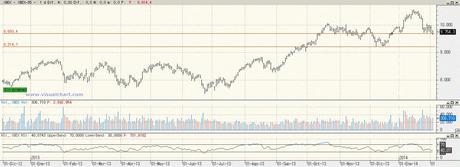 Soporte 7.200-7.700.