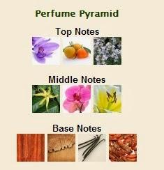 El Perfume del Mes - “Love Generation Rock” de JEANNE ARTHES