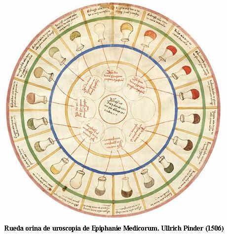 Uroscopia: historia de los médicos que miraban, olían e incluso probaban la orina para diagnosticar