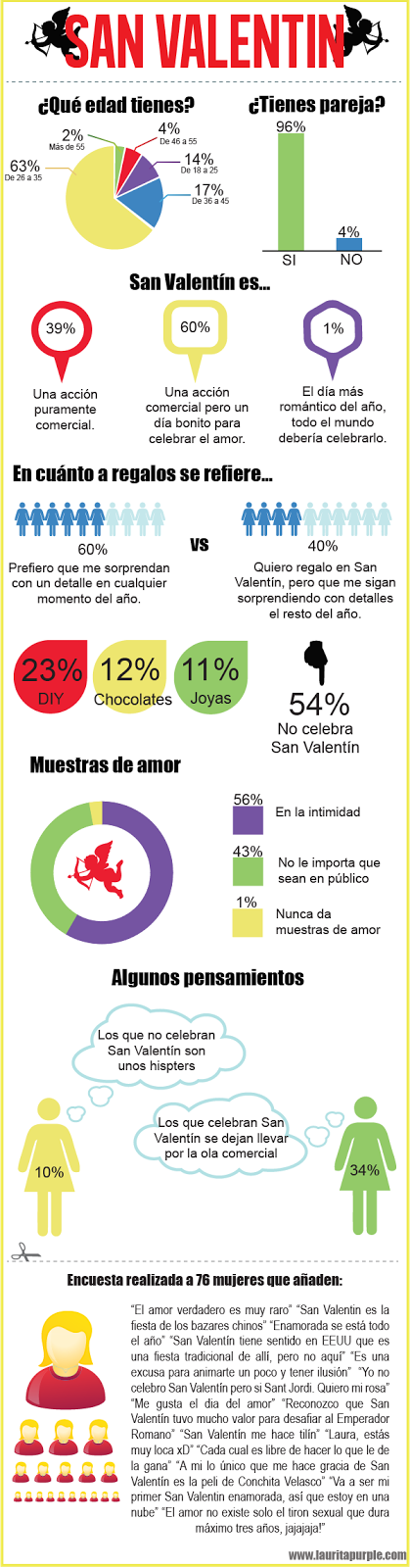 infografia-san-valentin