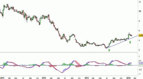 Análisis gráfico del valor analizado