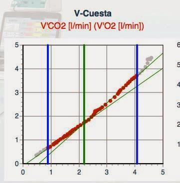 Ergogasometría-Banco de Potencia, por  Darío Sanmiguel Cervera