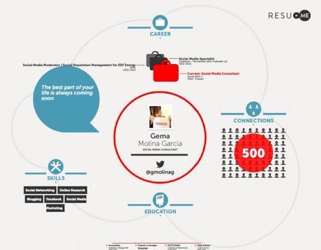 Infografía - Curriculum de LinkedIn con Resu-me - Video Curriculum