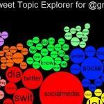 4 herramientas que debes conocer para monitorizar tus tweets