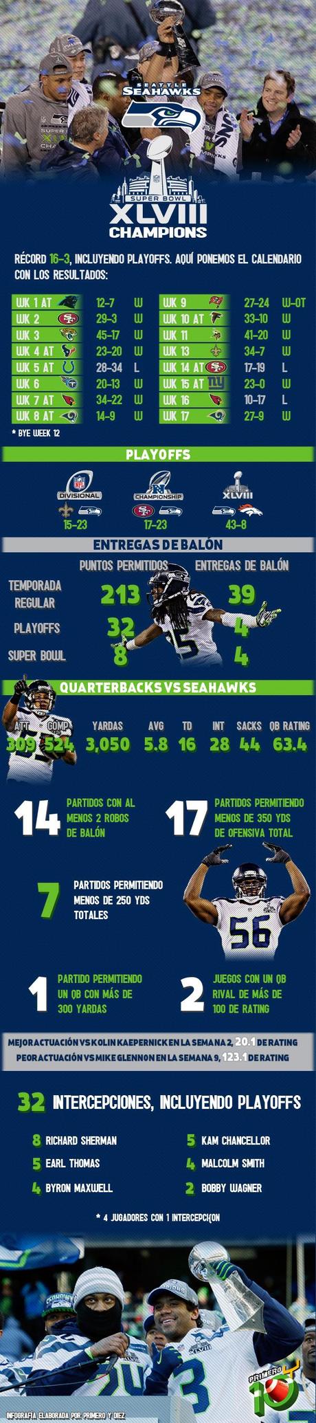 Infografía Seattle Campeón