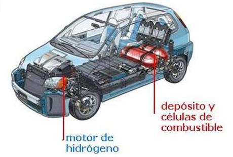 La Nueva Generación de Automóviles Ecológicos