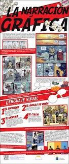 PROYECTO DE CENTRO SOBRE EL CÓMIC