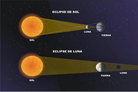 ¿CUÁNTOS ECLIPSES HABRÁ EN EL 2014?