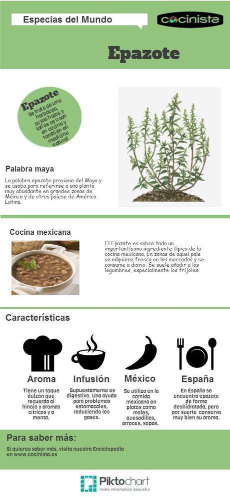 El epazote, desde los mayas hasta hoy en día Epazote