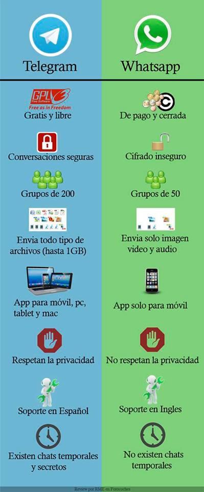 whatsapp-vs-telegram