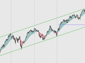 SP500 rebota base canal alcista: ¿sigue fase correctiva larga vamos repetir dinámica 2013?