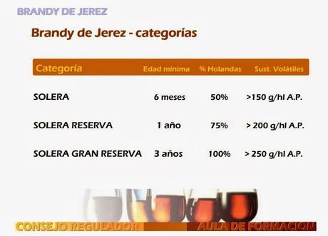 El brandy de Jerez es el brandy de Fernando de Castilla.
