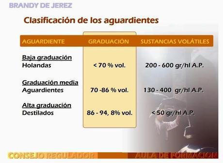 El brandy de Jerez es el brandy de Fernando de Castilla.