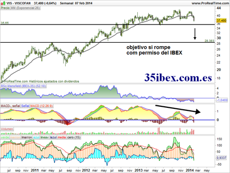 viscofan-de-lo-peor-del-ibex-semanal