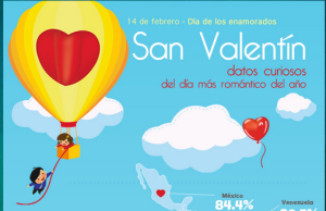 estadísticas del día de los enamorados Infografia San Valentin