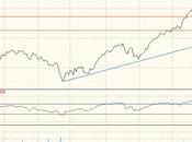 Cierre semanal.