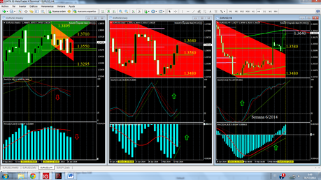 USDX // EUR/USD... Sin Ceremonias...