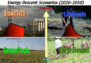 La permacultura como boicot al sistema