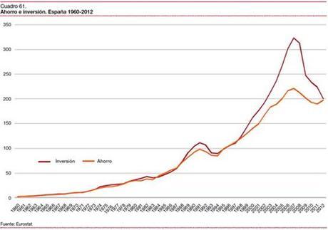 Pwc, La economía española en 2033..