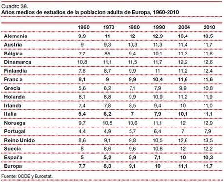 Pwc, La economía española en 2033.