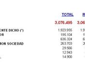 ¿Cuál número autónomos España? ¿Cuántos pagan cuota mínima?