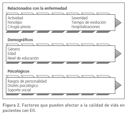 ¿Están relacionados los brotes de EII con factores estresantes?